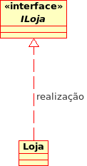 Diagrama de Classes Interface Uma interface possui apenas operações.