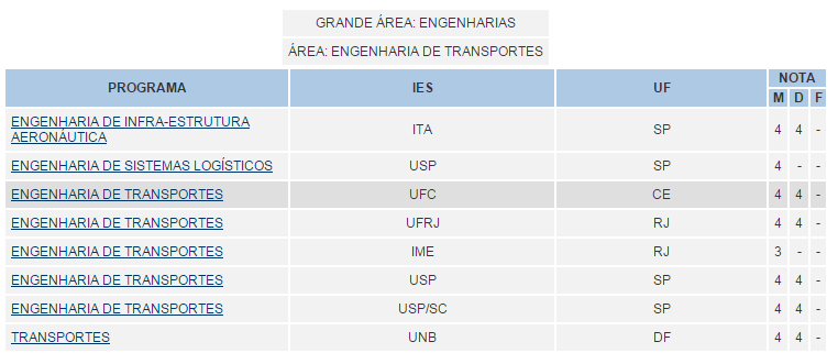 Introdução a Disciplinas Transportes Civil/UNIFEI Optativas: Logística Reversa; Transporte Aéreo; Transporte Ferroviário; Gerencia de Pavimentos ; Drenagem Urbana; 79 Principais