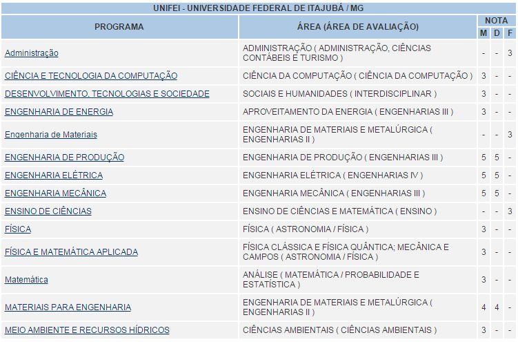 Introdução a Programas de Pós-Graduação com áreas de Pesquisa em Transportes - UNIFEI 81 Algumas pesquisas em Transportes UNIFEI Aplicações de SIG em Transportes Logística Logística Reversa / Gestão