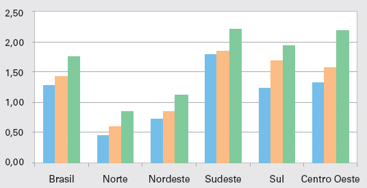 Mamógrafos por 100 mil habitantes,