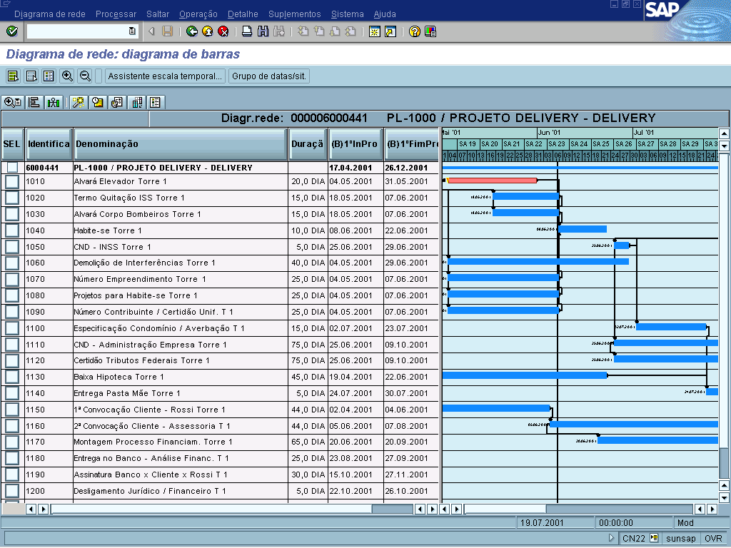 Capacidade de execução Tecnologia SAP totalmente implementada Processos automatizados e integrados em todo o país desde 1999 Controle