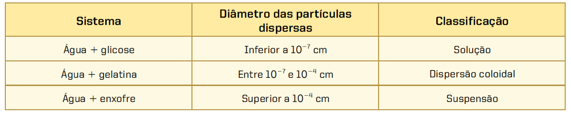 Sob o efeito da luz elas são transparentes.