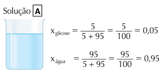 Efeito Tonoscópico Lei de Raoult A pressão de vapor de uma solução (ou melhor, do solvente na solução) de soluto não eletrólito e não volátil