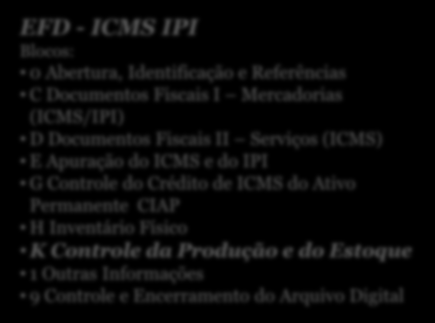 O Bloco K é um dos Blocos que compõe a EFD ICMS/IPI EFD - ICMS IPI Blocos: 0 Abertura, Identificação e Referências C Documentos Fiscais I Mercadorias (ICMS/IPI) D Documentos Fiscais II Serviços