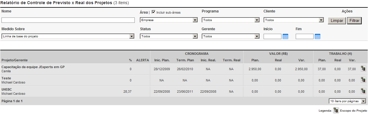 Inicio/Termino: início e fim planejados para o projeto. %: porcentagem concluída do projeto. Vl Proposta: valor da proposta considerando a margem de lucro cadastrada para o projeto.