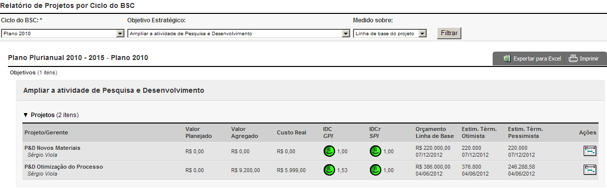 Variação: diferença entre a quantidade planejada e realizada de trabalho. Um valor negativo indica que os gastos com trabalho formam maiores que o planejado.