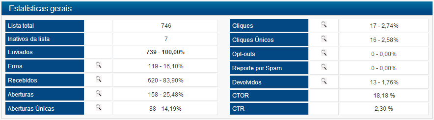 Newsletter 04: enviado em 14/05 às 15h30 aberturas únicas: 88 (14,19%) cliques únicos: 16 (2,58%) sendo 5 fucionários e 11 externos Notícias: Quando eu posso usar a vírgula antes do e.