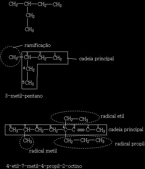 Para cadeias ramificadas, vamos seguir as seguintes regras: - Determinar a cadeia principal que para os alcanos é a maior cadeia e para os alcenos ou alcinos é a maior cadeia que contém a insaturação.