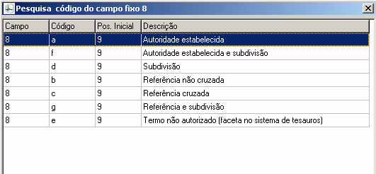 Manual PER-MAN-007 Campo Fixo 8 Posição Inicial e Final: Os dados são definidos em cada posição.