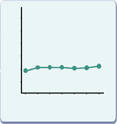 Evolução do Antígeno Prostático Específico (PSA) e Duração do Tratamento em Estudo de Longo Prazo (Final) 3.0 PSA (ng/ml) 2.