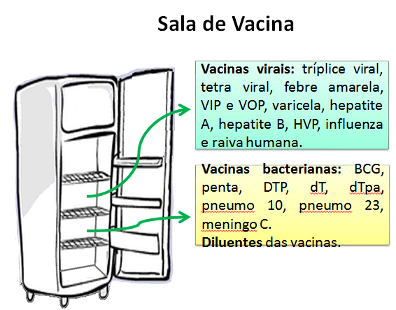 Observe que a banca cobrou a regra antiga da organização do refrigerador.