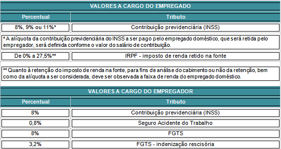 PESSOAL PEC - DOMÉSTICOS No dia 1º de junho foi sancionada a Lei Complementar nº 150/2015 que regulamenta as novas regras do contrato de trabalho doméstico (PEC das Domésticas), que entra em vigor em