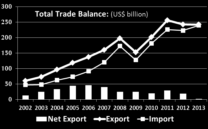 Brasil: Fundamentos Macroeconômicos (2) 8,9 12,5 9,3 Inflação IPCA (% anual) Taxa de Investimento (% PIB) 6,0 7,7 7,6 5,7 3,1 4,5 5,9 4,3 5,9 6,5 5,8 5,9 6,5 * Fonte: BNDES IPCA Centro da Meta Limite