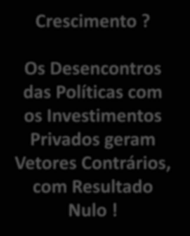 BRASIL E TENDÊNCIAS DO MERCADO DE CANA LÓGICA CRESCIMENTO DA DEMANDA SEGUIRÁ AQUECIDA CRESCIMENTO DA OFERTA SEGUIRÁ PRESSIONADA Mercado crescente de açúcar, nos Países Emergentes (+ lento no Brasil)