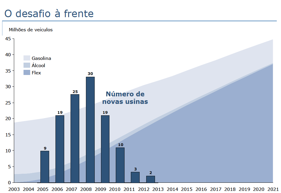 Fonte: