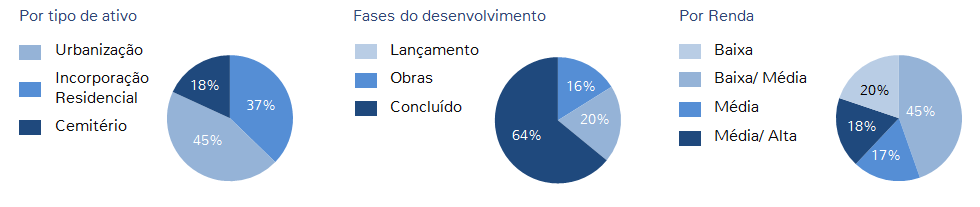 Composição da Carteira Análise do Portfólio da Carteira Critérios de Precificação dos Ativos do Fundo Os Ativos do Fundo serão precificados de acordo com procedimentos para registro e avaliação de