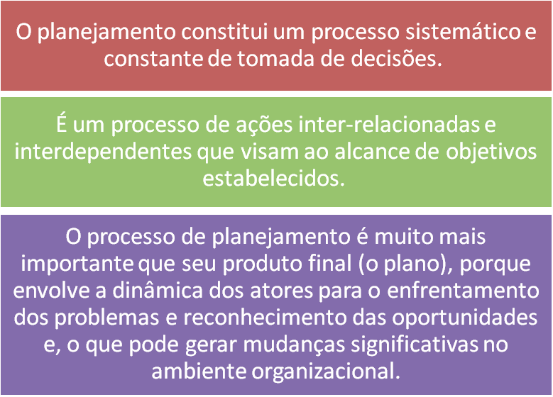 O planejamento estratégico é, portanto, uma atividade fundamental para a gestão estratégica das organizações, orientando-se por um conjunto de princípios metodológicos que determinam as atividades
