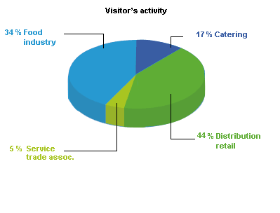 Quem visita?