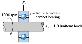 Exemplo / Exercício Um mancal radial de esferas de contato angular da Timkem número 207 (C10 = 8,5 kn), gira a 1000 rpm.