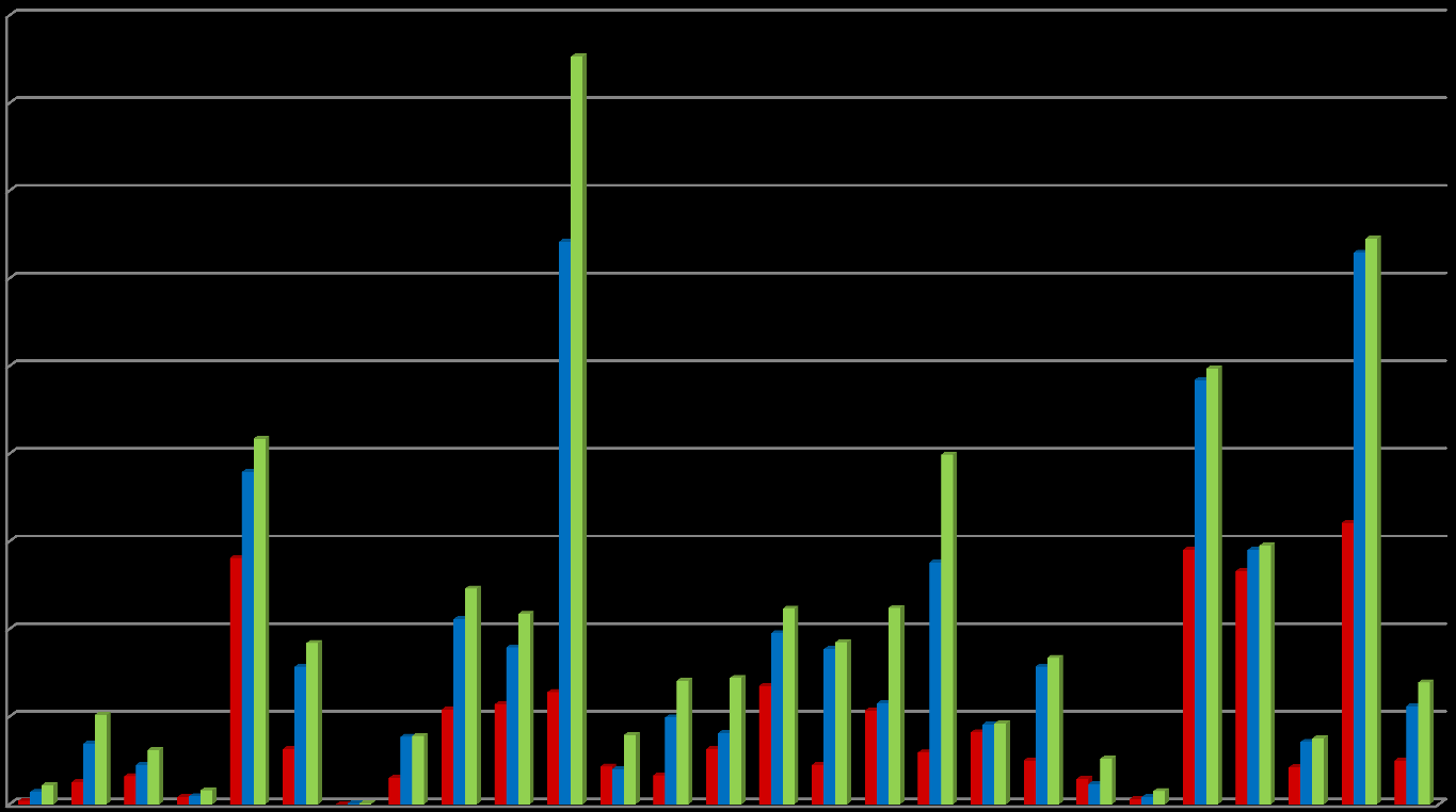 Dados Existência de SME e CME por UF 1902ral 1902ral 1901ral 1901ral 1901ral 1901ral SME CME Nº Municípios 1900ral 1900ral 1900ral 1900ral AC AL AM AP BA CE