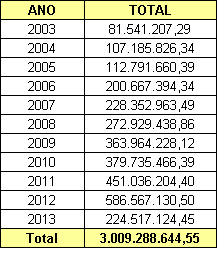 5 1 RESULTADOS DO PAA EM 2013 As operações do PAA em 2013 nas modalidades: Compra com Doação Simultânea - CDS, Compra Direta da Agricultura Familiar - CDAF e Apoio à Formação de Estoque pela