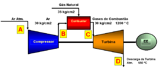 GÁS NATURAL 77 dedicada à geração de energia elétrica, com 4 MW de potência, na cidade de Neuchatel, na Suíça (DALTRO e RODRIGUES, 2013).
