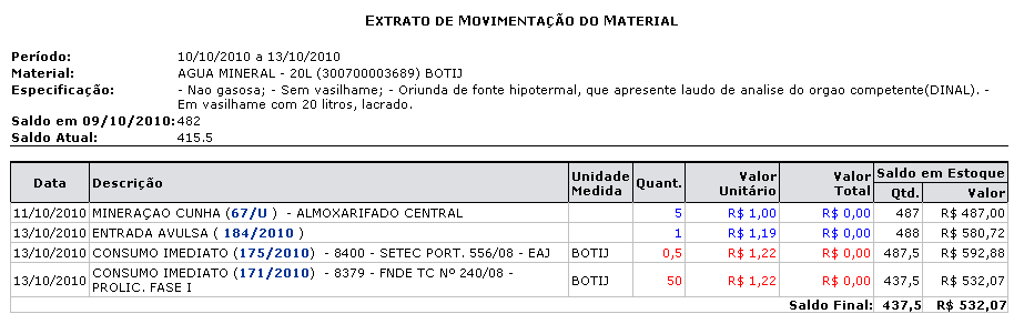 Número 014 Ref. Código 052 - Relatório versão 2 Ajuste - Deve ser ajustado o valor da coluna valor total (quant.