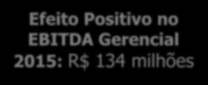 Repactuação elimina o risco de GSF e devolve previsibilidade e estabilidade aos fluxos de caixa dos geradores Situação CPFL Energia Contabilização do GSF Número de plantas: 41 (7 UHEs e 34 PCHs)