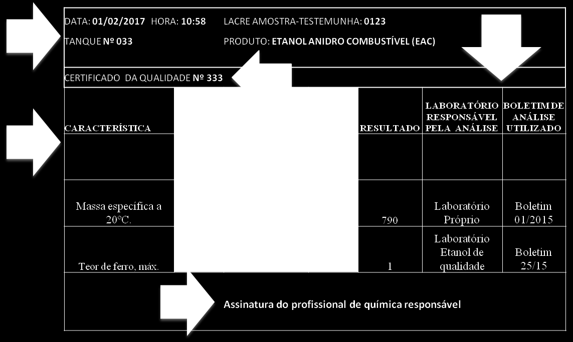 e) Indicação do laboratório responsável por cada ensaio efetuado e de cada Boletim de Análise externo utilizado para compor o respectivo Certificado da Qualidade.