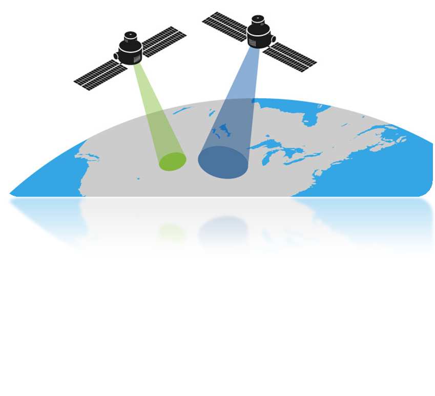 Diagnóstico das opções por satélite Ministério das Comunicações Ka Ku Vantagens da Banda Ka Antena menor e