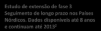 A duração da eficácia ainda não foi estabelecida, mas até o momento, não é necessária dose de reforço após as 3 doses do esquema inicial.