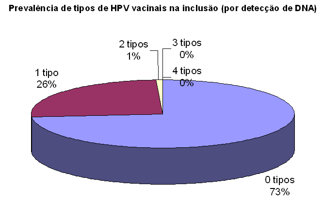 Eficácia em mulheres entre 2445 anos 1/3 com evidência sorológica ou com DNA-HPV vacinal na inclusão Muñoz, 2009.