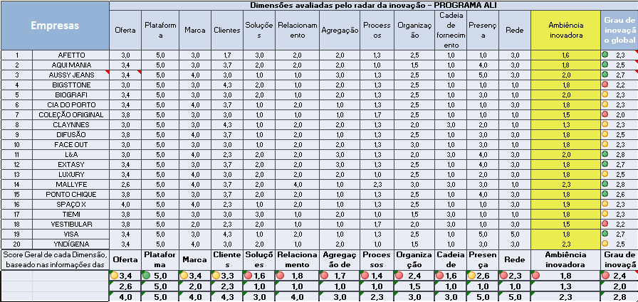 Como o trabalho busca solucionar um problema, é classificado como uma pesquisa.