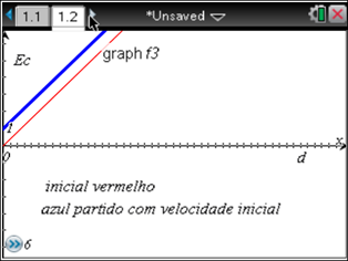 ii) Esboço de gráficos da energia cinética do carrinho com a distância percorrida quando o Carrinho é lançado com uma velocidade inicial diferente de zero. Energia cinética.
