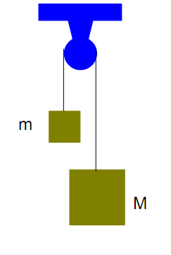 2- Na figura os blocos tem massas M e m.