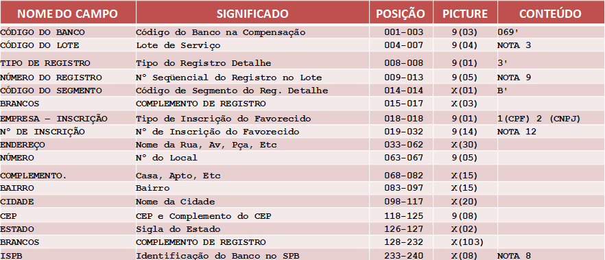 Registro Detalhe Segmento B OPCIONAL X =