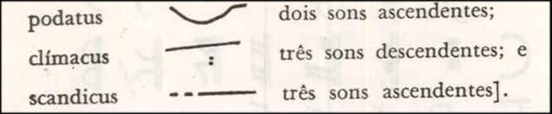 pequenas linhas dirigidas para baixo ou para cima, espécie de pequenos vértices ou acentos, colocados sobre as sílabas do texto. (ALALEONA, 1984).