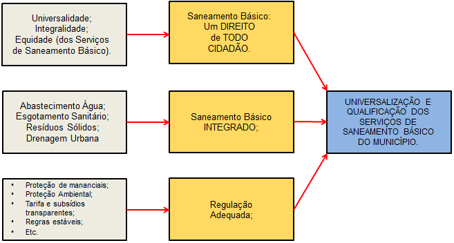 Figura 2: