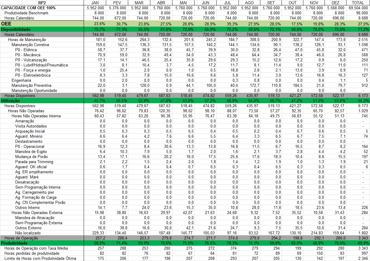 APÊNDICE A Tabela (indicadores overall