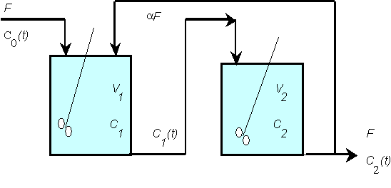 6 SIMULAÇÃO E ANÁLISE DE RESULTADOS O objetivo deste trabalho é conseguir controlar de forma excelente um sistema com características não-lineares, utilizando um controlador fuzzy para calcular e