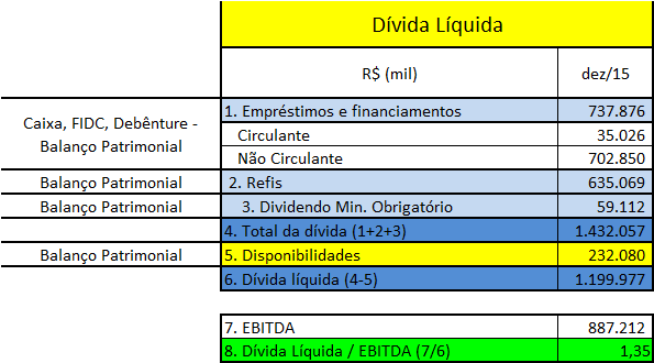 De acordo com as informações obtidas, verificamos o cumprimento das obrigações assumidas na Escritura de Emissão. 10.