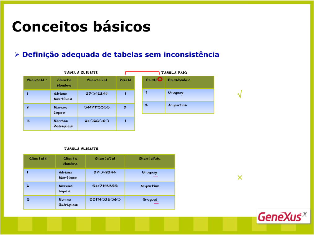 Vimos como definir adequadamente tabelas na base de dados para registrar clientes, países e que cada cliente pertença a um país. No entanto você poderia questionar?