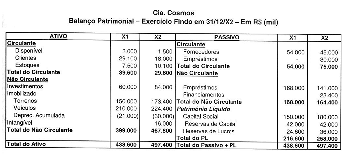 Meus camaradas, com o que vimos até o momento já podemos acertar grande parte das questões de prova sobre o CPC 03. Sendo assim, creio que o nosso objetivo por ora foi atingido.