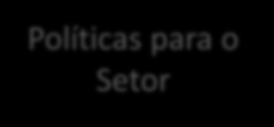 Estrutura de Custo na Cabotagem Combustível, Tripulação e Praticagem chegam a representar mais de 80% do custo operacional.