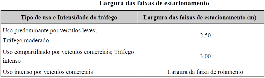 Manual de Projeto Geométrico