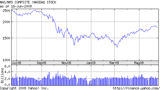 variação percentual do ibovespa Entre dezembro de 26 e dezembro de 27 12 1 8 6 4 2-2 -4-6 Dez/6 Jan/7 Fev/7 Mar/7 Abr/7 Mai/7 Jun/7 Jul/7 Ago/7 Set/7 Out/7 Nov/7 Dez/7 Var.