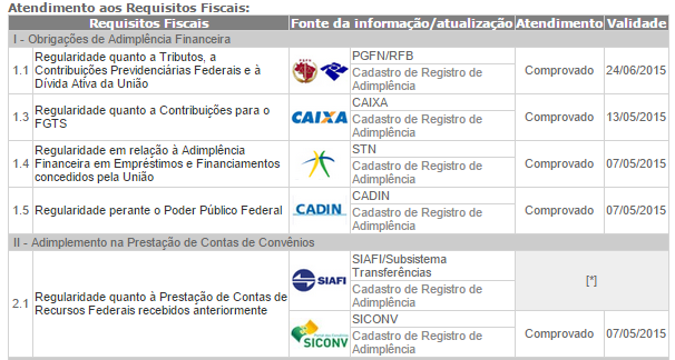 Funcionalidades ao CAUC Clicando-se na logo do órgão responsável, há o redirecionamento automático para a sistema originário da informação refletida no sequencial. 2.