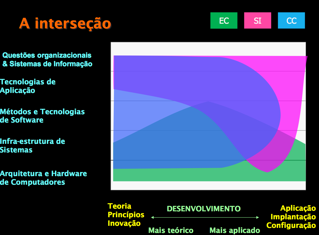 JUSTIFICATIVA DO PROJETO Introdução A missão do Departamento de Informática (DI) é gerar conhecimento e formar recursos humanos de alta qualidade.