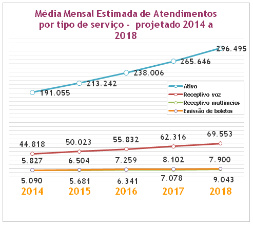 PERGUNTA 7: Permitir o planejamento e execução de Campanhas de Venda e Marketing multicanais (telefone, mala direta, Internet, e-mail, dispositivos mobile, etc).