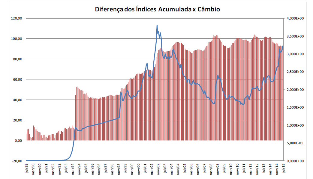 2. CRISES CAMBIAS: ALGUMAS OBSERVAÇÕES DIFERENÇA